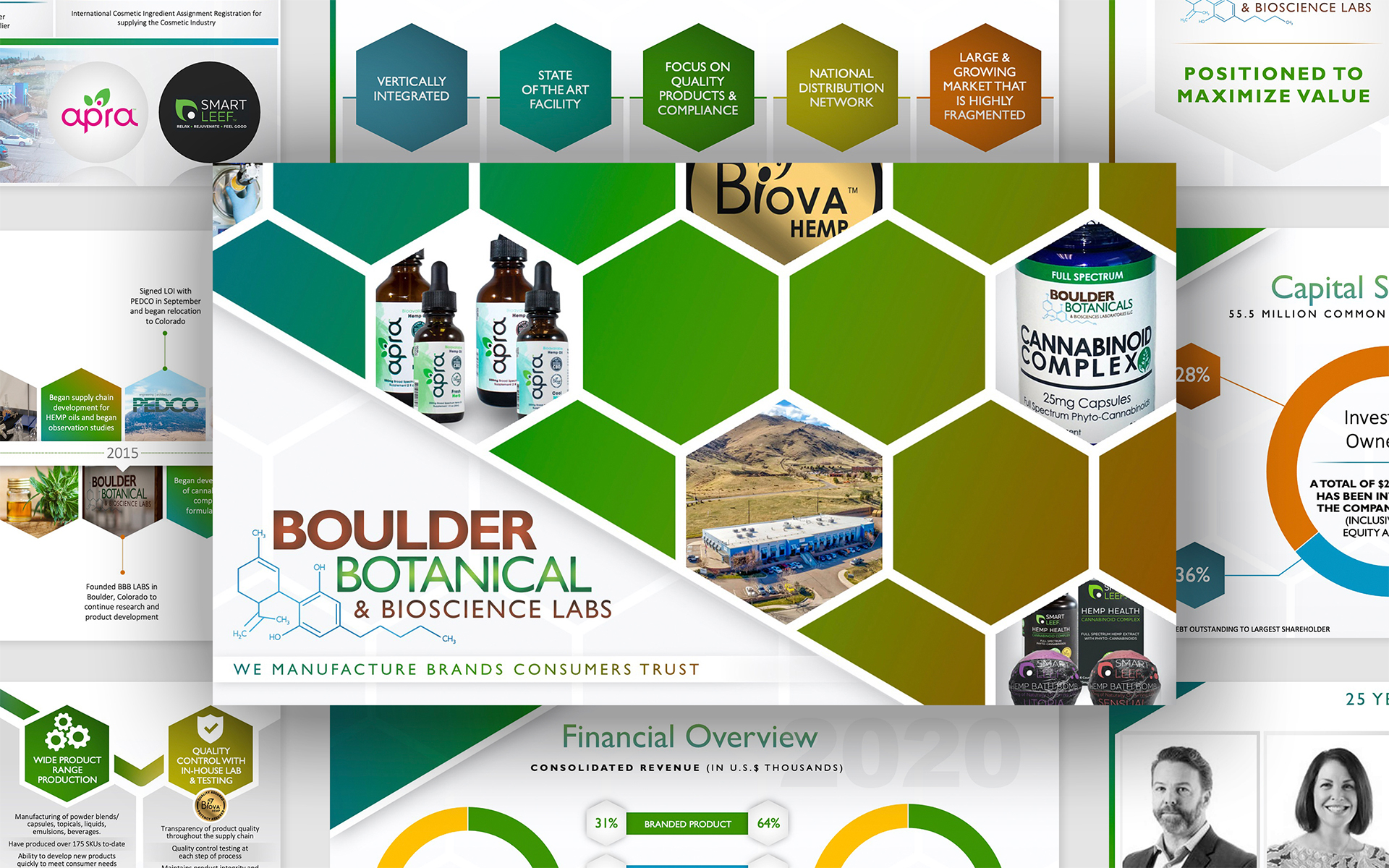 Boulder Botanical Bioscience Labs Investor Presentation | Presentation Pitch Deck Design Template Visual Storytelling | Barbour Design